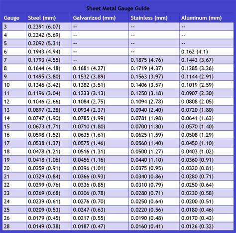 how is sheet metal gauge determined|steel gauge thickness chart.